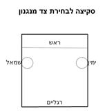 מנגנון הרמת ראש וידר