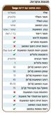 טבלת תכונות כסא סטודנט טנגו