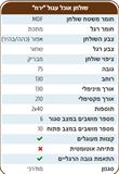 טבלת נתונית שולחן אוכל ירח